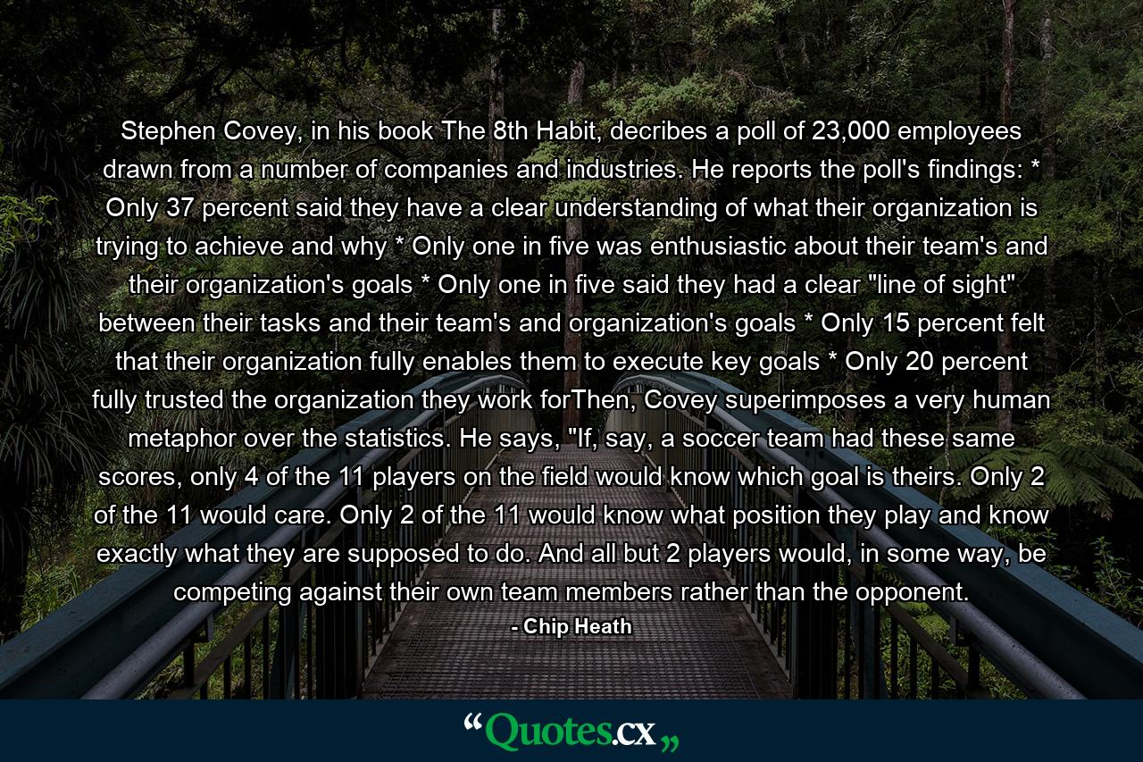 Stephen Covey, in his book The 8th Habit, decribes a poll of 23,000 employees drawn from a number of companies and industries. He reports the poll's findings: * Only 37 percent said they have a clear understanding of what their organization is trying to achieve and why * Only one in five was enthusiastic about their team's and their organization's goals * Only one in five said they had a clear 