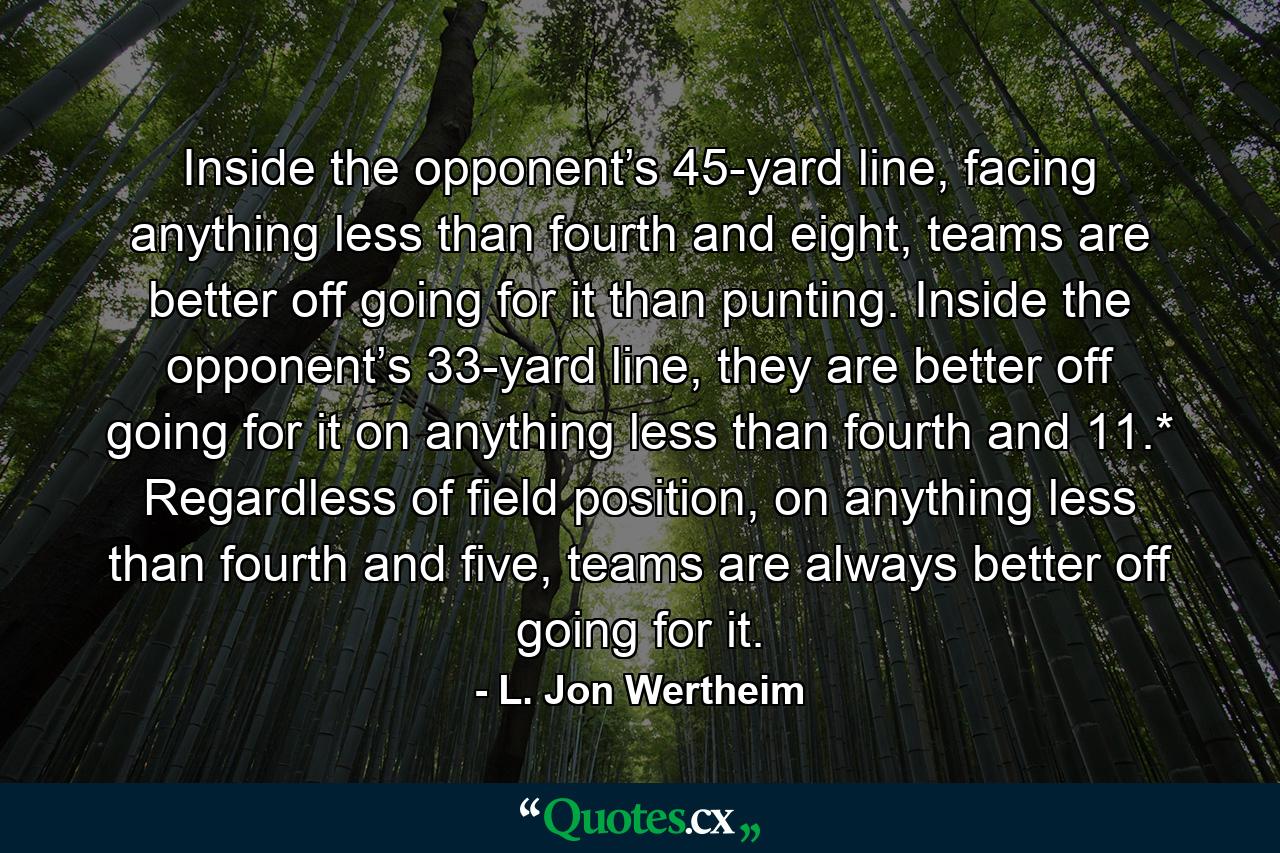 Inside the opponent’s 45-yard line, facing anything less than fourth and eight, teams are better off going for it than punting. Inside the opponent’s 33-yard line, they are better off going for it on anything less than fourth and 11.* Regardless of field position, on anything less than fourth and five, teams are always better off going for it. - Quote by L. Jon Wertheim