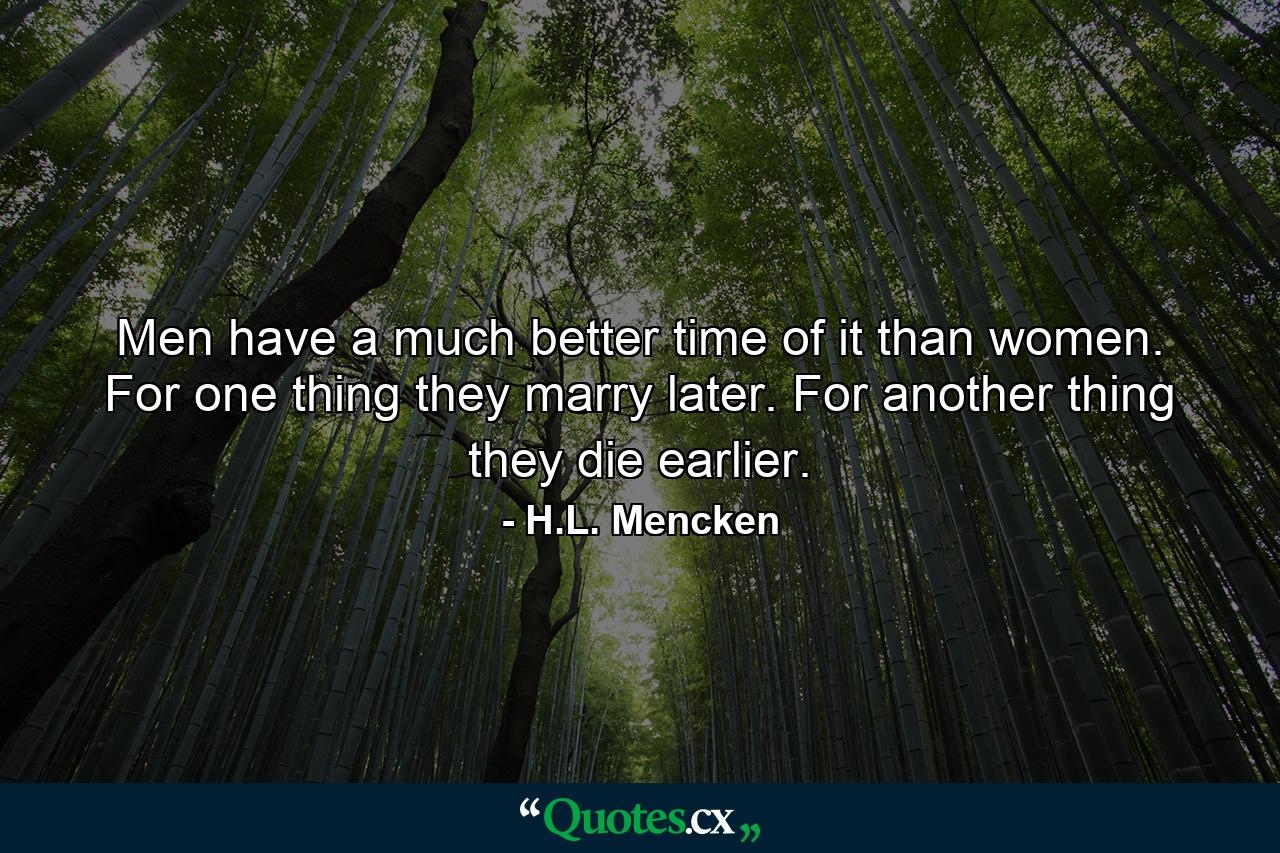 Men have a much better time of it than women. For one thing  they marry later. For another thing  they die earlier. - Quote by H.L. Mencken